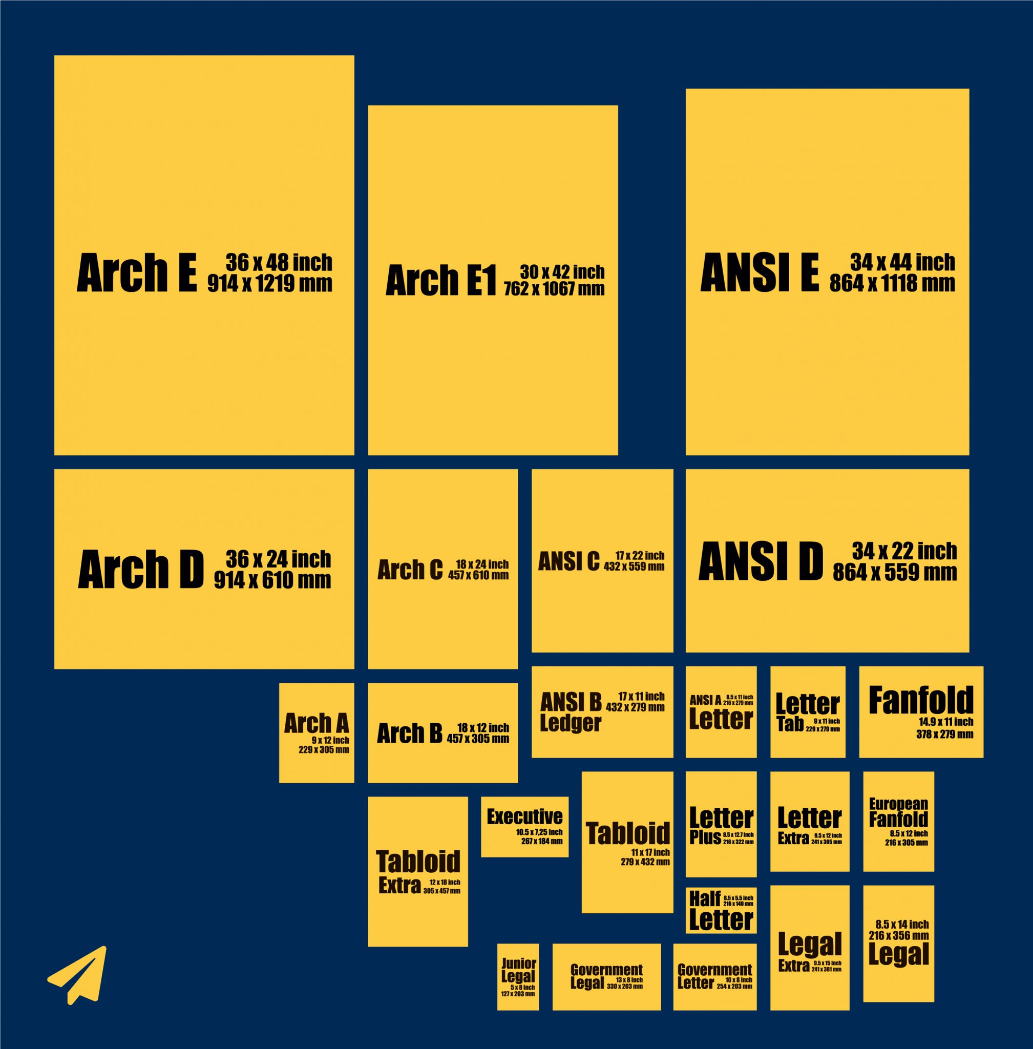 Paper Sizes, Complete Paper Size Chart